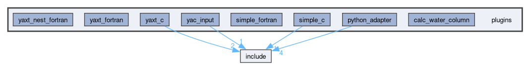 /builds/icon-comin/comin/plugins