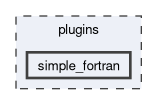 /builds/icon-comin/comin/plugins/simple_fortran