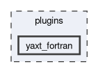 /builds/icon-comin/comin/plugins/yaxt_fortran