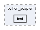 /builds/icon-comin/comin/plugins/python_adapter/test