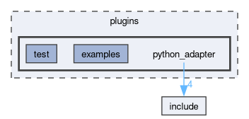 /builds/icon-comin/comin/plugins/python_adapter