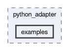 /builds/icon-comin/comin/plugins/python_adapter/examples