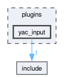 /builds/icon-comin/comin/plugins/yac_input