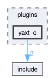 /builds/icon-comin/comin/plugins/yaxt_c