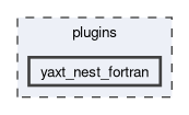 /builds/icon-comin/comin/plugins/yaxt_nest_fortran