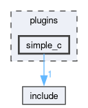 /builds/icon-comin/comin/plugins/simple_c